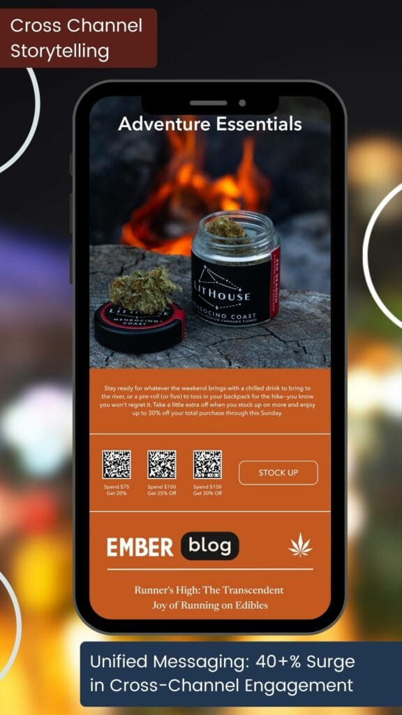 LitHouse 'Adventure Essentials' mobile email · tiered spend-and-save offer